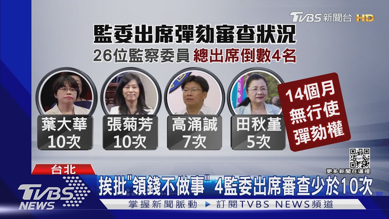 「領錢不做事？」有監委14個月未行使彈劾　藍委轟：先彈劾自己