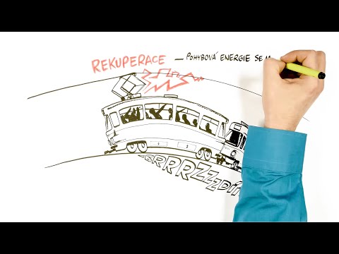 Jak funguje elektromotor – NEZkreslená věda III