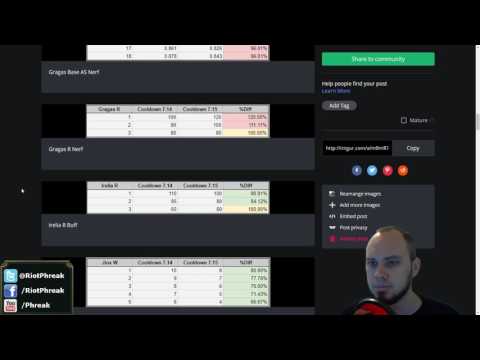 League of Legends Patch 7.15 Rundown