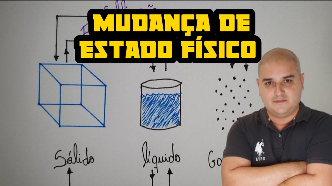 Mudança de Estado Físico
