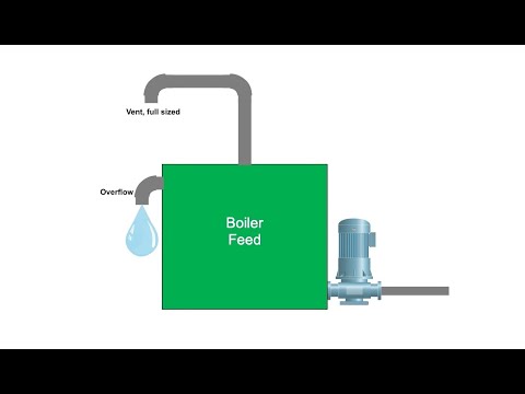 The case of the flooded boiler feed tank