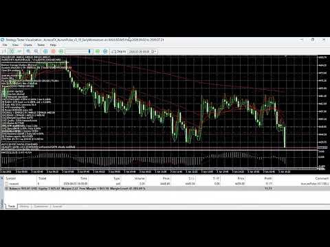 Video AureonFX AurumPulse MT5 EA