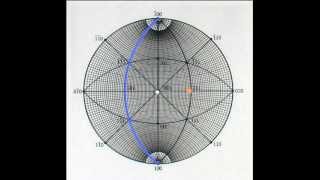 Stereogram and Wulff Net - 1