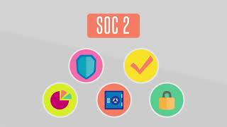 CyberGuard Compliance – SOC 1 vs SOC 2 and Type 1 vs Type 2