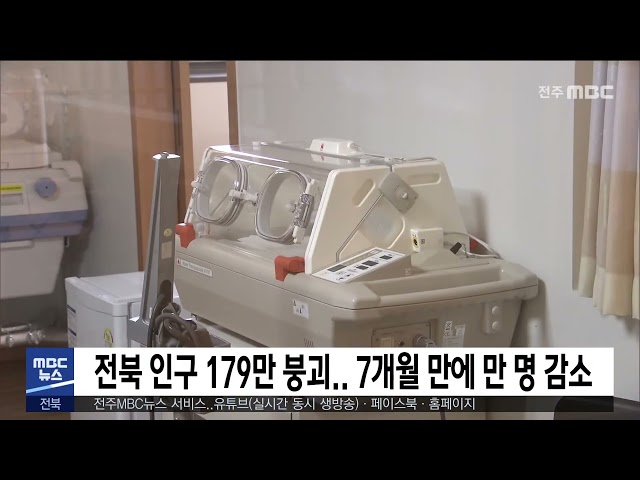 전북 인구 179만 붕괴.. 7개월 만에 만 명 감소