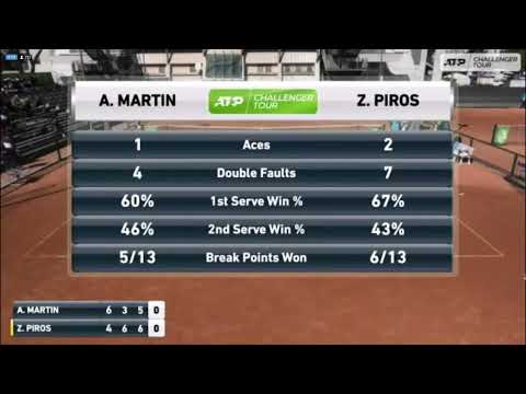 Andrej Martin racket smash, Roseto Degli Abruzzi Challenger 2022