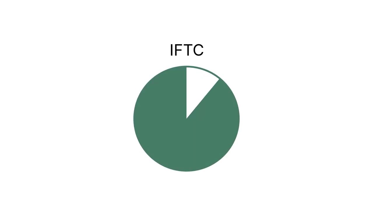 Independent Film Tax Credit (IFTC)
