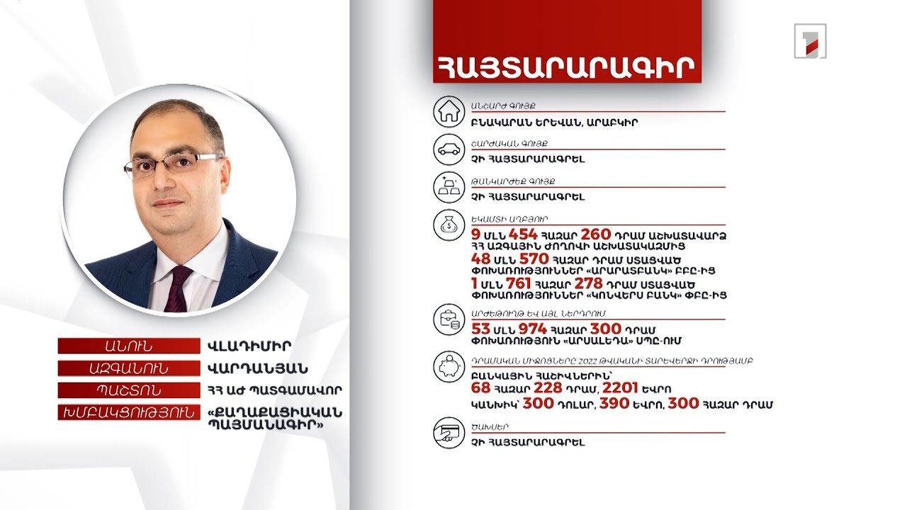Բնակարան, 2591 եվրո. ՀՀ ԱԺ պատգամավոր Վլադիմիր Վարդանյանի հայտարարագիրը