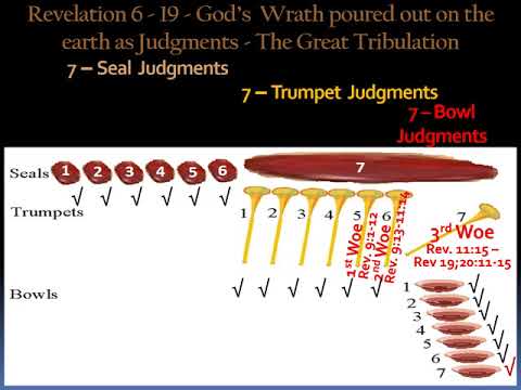 Revelation 18-19:1-10 - Future - The Fall Of The Great Babylon and The Wedding Supper in Heaven