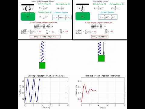 Modeling and Simulation of Mass Spring Damper and Mass Spring System in MATLAB #matlab  #modelling