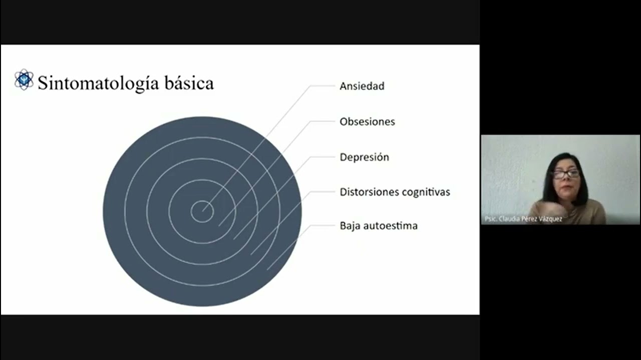 Abordaje cognitivo conductual de los TCA  Anorexia parte 1