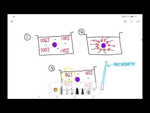 KSSM Form 5 Chapter 3 Introduction to Thermochemistry