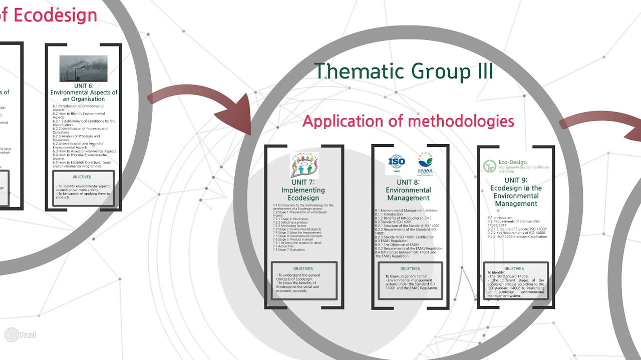 Basic concepts on Ecodesign: Presentation of the Basic Course