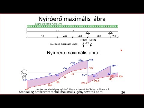 A legjobb forex demo