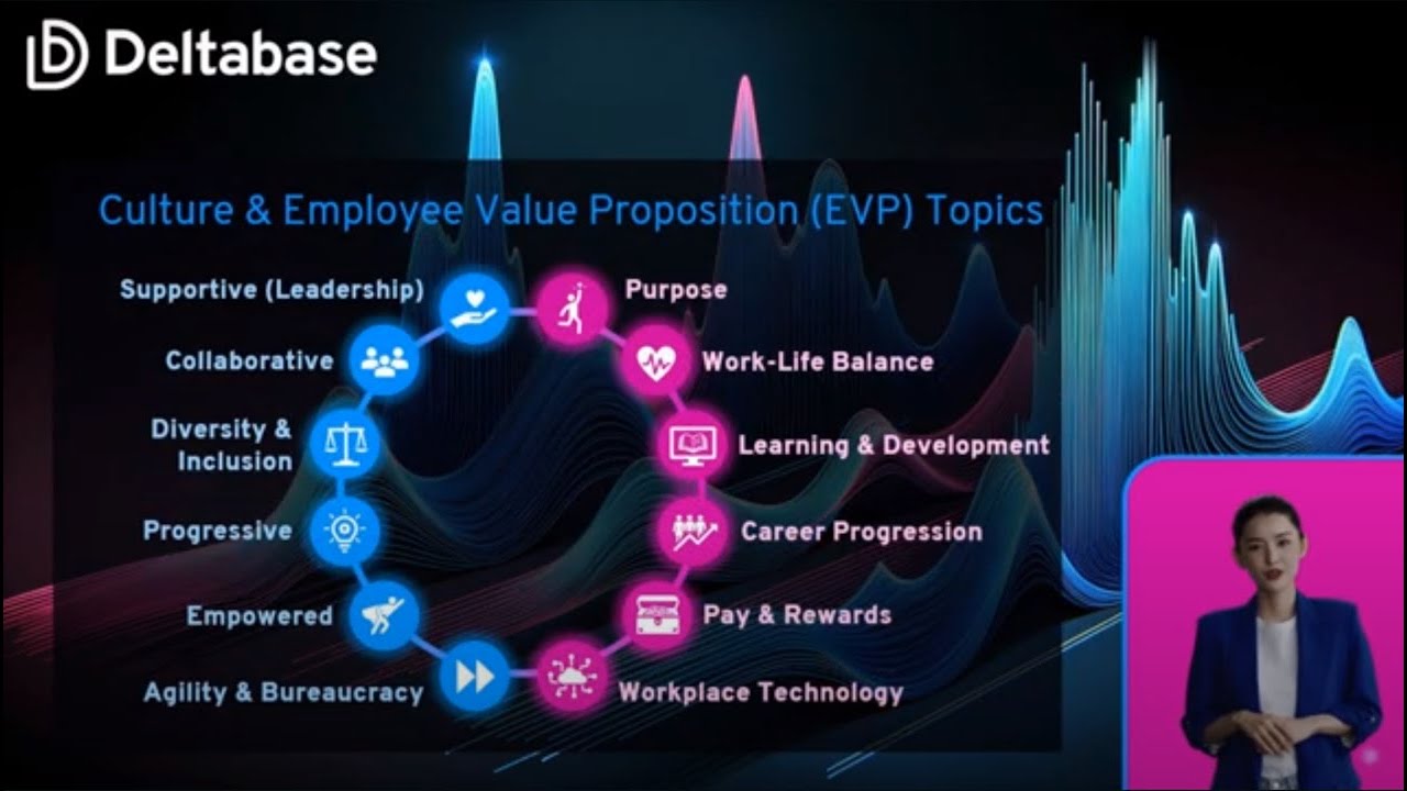 Deltabase Culture Platform