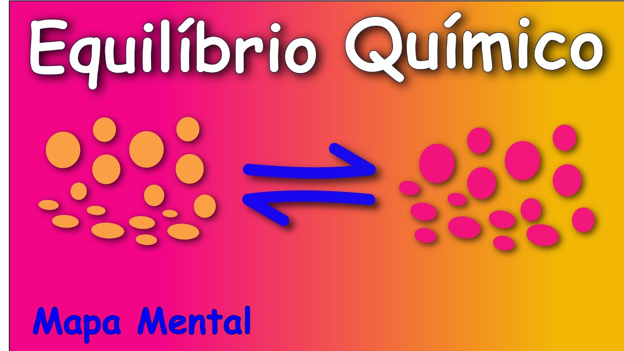 Aspectos Introdutórios do Equilíbrio Químico | Mapa Mental