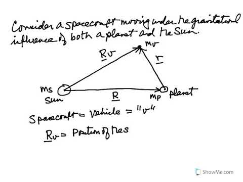 Interplanetary Orbit Transfer: Part 2 - Sphere of Influence