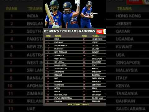 ICC Men's T20 Team Ranking India #icct20worldcup2022