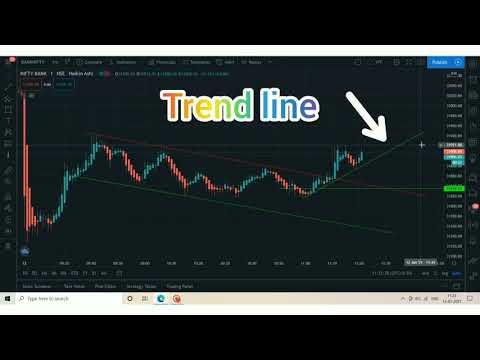 Live price action on 12/01/2021| price action study