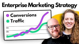 How To Create a Scalable Enterprise Marketing Strategy