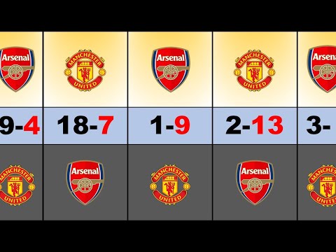 ARSENAL VS MANCHESTER UNITED 2000-2023 HEAD-TO-HEAD RECORD | MAN UTD x Arsenal