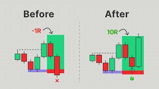 My A+ Setup Checklist For Higher Winrate (Full Course)