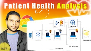 End-to-End Healthcare Data Engineer Project | GCP | Real - Time