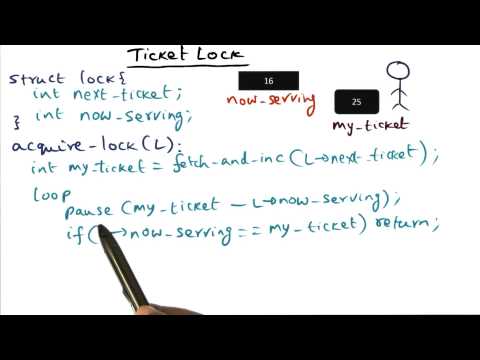 Ticket Lock - Georgia Tech - Advanced Operating Systems