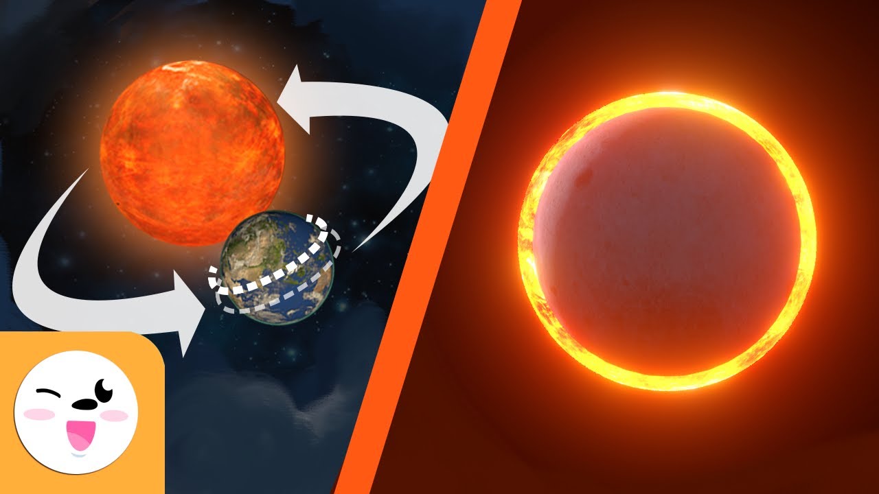 Eclipses (Solar e Lunar) e os Movimentos da Terra (Rotação y Traslação) para crianças