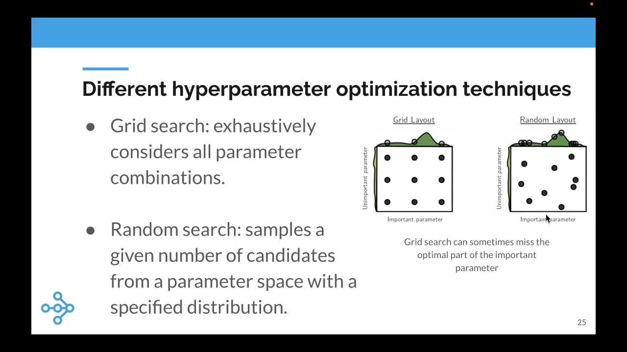 Michael Galarnyk - Speeding up Sci kit Learn