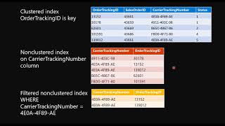 Download the video "Reporting and Analysis in Your Transactional Database You, You CAN Run Reports in Production!"