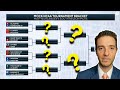 Mock NCAA Tournament Bracket [Final Four + PICK TO WIN] | CBS Sports