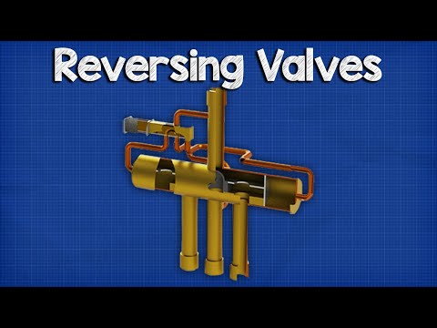 Reversing valve - Heat Pump. How it works, Operation. Video