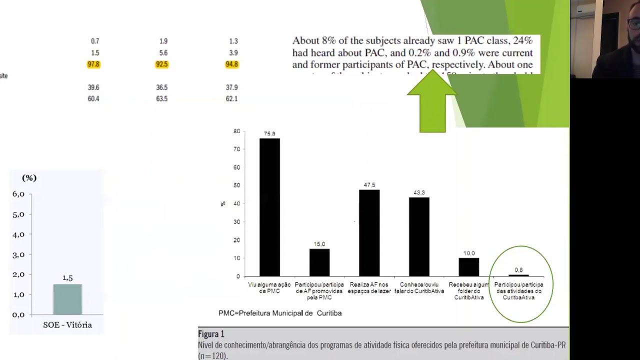 Discutindo políticas públicas voltadas à promoção de atividade física