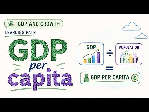GDP Per Capita