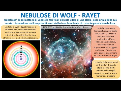 VENTI E RAFFICHE STELLARI - Le nebulose Wolf Rayot