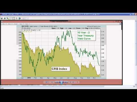 November 30th Trade What You See with Larry Pesavento on TFNN - 2015