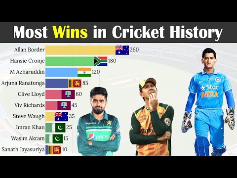 Top 10 Captains with Most Wins in Cricket History