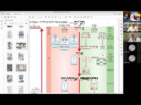 ר' יואל חקון - מטבע ברכה תשפ״ב - ישיבה - תשפ״ב - מטבע ברכה - שיעור 08 - הקדמה