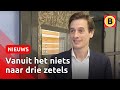 Nieuwkomer Volt gooit hoge ogen tijdens verkiezingen | Omroep Brabant