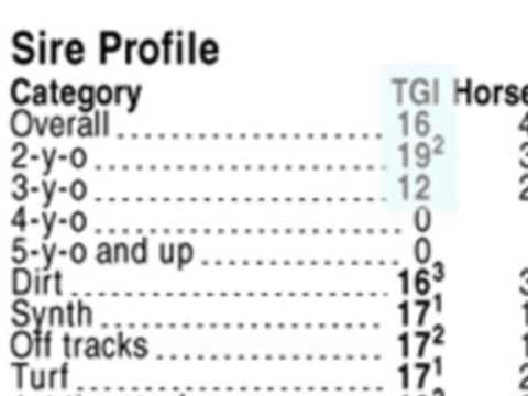 2013 - Breeders' Cup Distaff