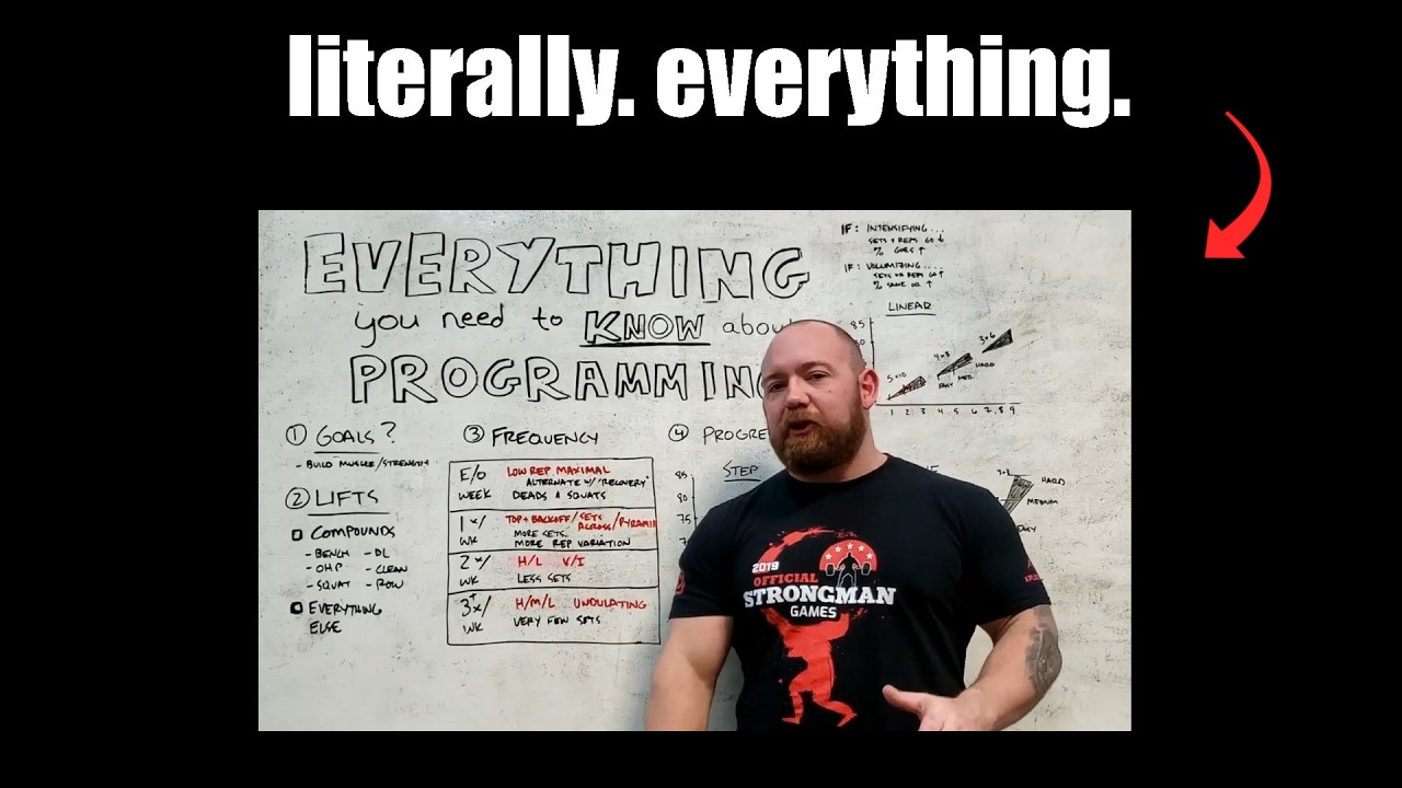 Everything You Need to Know About Programming for MAXIMAL GAINS