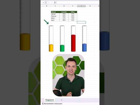 Cooles Diagramm in Excel erstellen 💯 #excel #tricks #karriere #microsoftambassador