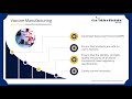 The Best 26 Vaccine Manufacturing Process Flow