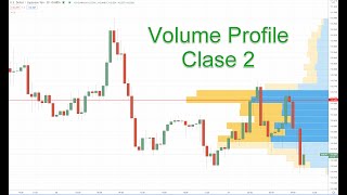 Clase 2 Curso Volume Profile Club de Capitales