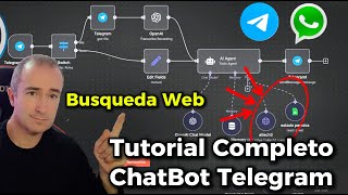 Curso N8N desde cero | Cómo crear un chatbot con TELEGRAM