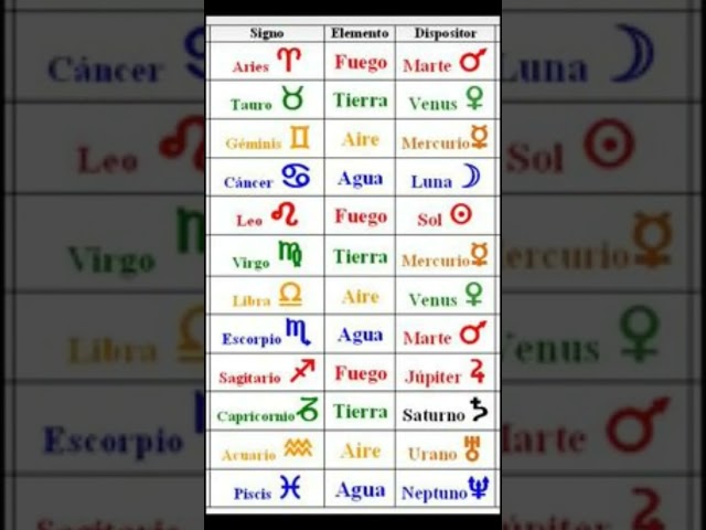 Vídeo relacionado con LillyMarie Collar En Plata De Ley Con Colgante De Signo Zodiacal Capricornio