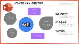 이렇게 쉬웠나요? 기업 관계도 방사형 디자인 팁 ㅣ 이지쌤 파워포인트
