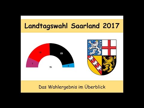 Landtagswahl Saarland 2017: Das Wahlergebnis im Überblick (Kramp-Karrenbauer | Rehlinger)