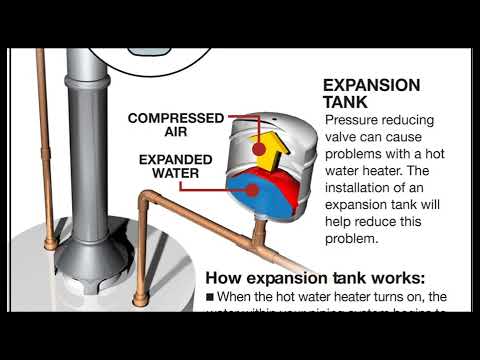 HOW EXPANSION TANK WORK / WHY THEY ARE IMPORTAN TO HAVE THEM.